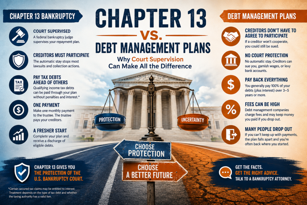 Chapter 13 bankruptcy vs debt management plans infographic comparing court supervision, creditor protection, tax debt repayment, and debt discharge.