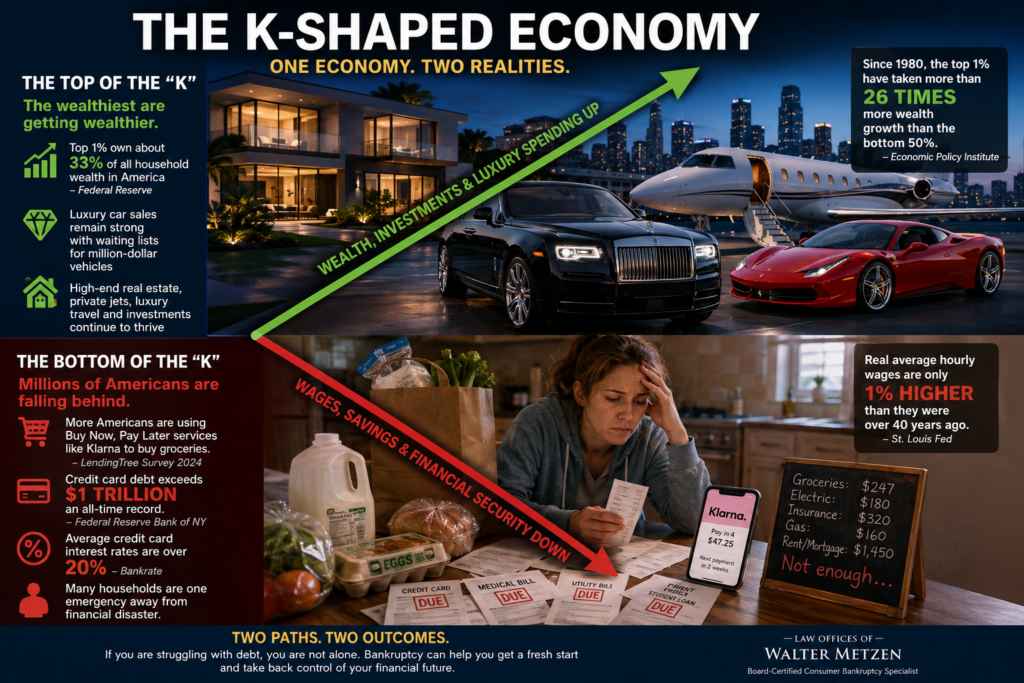Illustration of a K-shaped economy showing luxury wealth rising while middle-class families struggle with debt and grocery payments.
