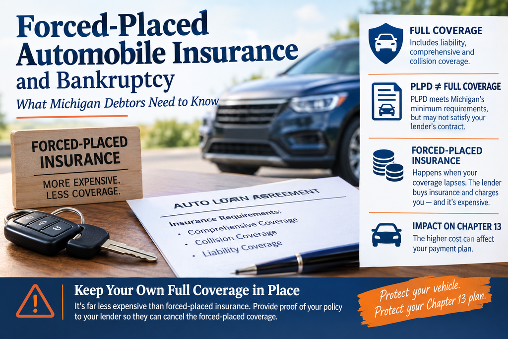 Forced-placed automobile insurance and Michigan bankruptcy showing a financed vehicle, full coverage requirements, PLPD versus comprehensive and collision insurance, and the potential impact on a Chapter 13 payment plan