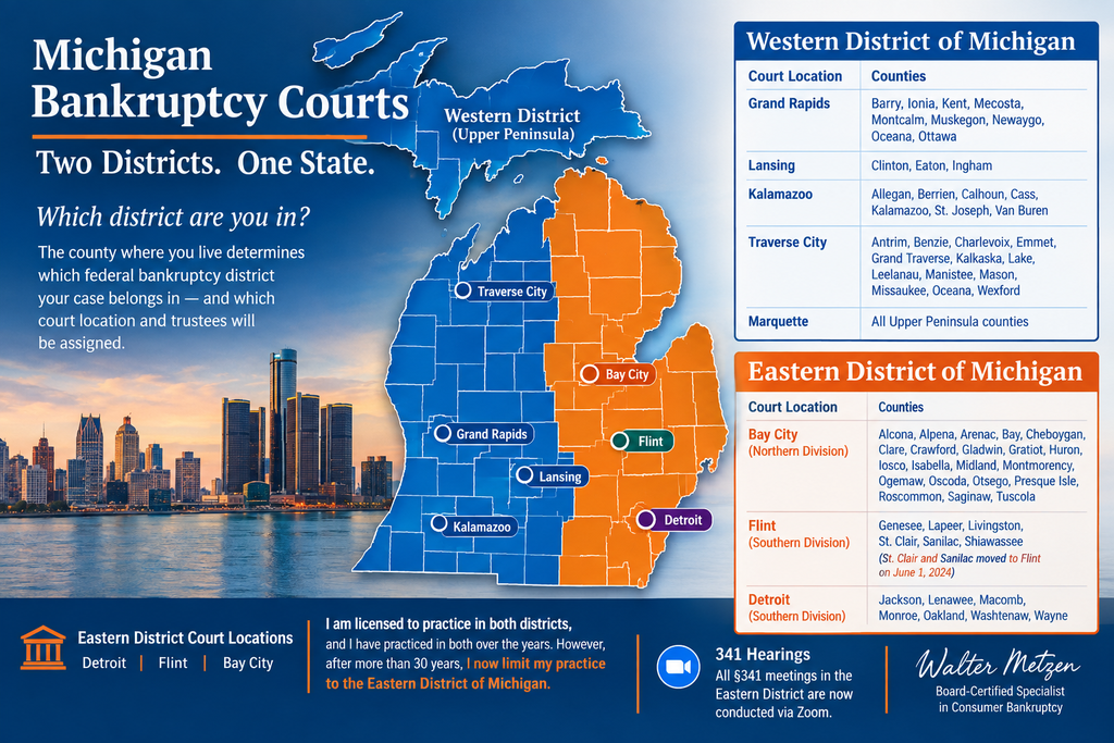 Map of Michigan showing the Eastern and Western Districts of the U.S. Bankruptcy Court, with Detroit, Flint, Bay City and Western District court locations identified.