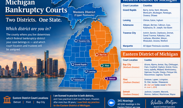 Map of Michigan showing the Eastern and Western Districts of the U.S. Bankruptcy Court, with Detroit, Flint, Bay City and Western District court locations identified.